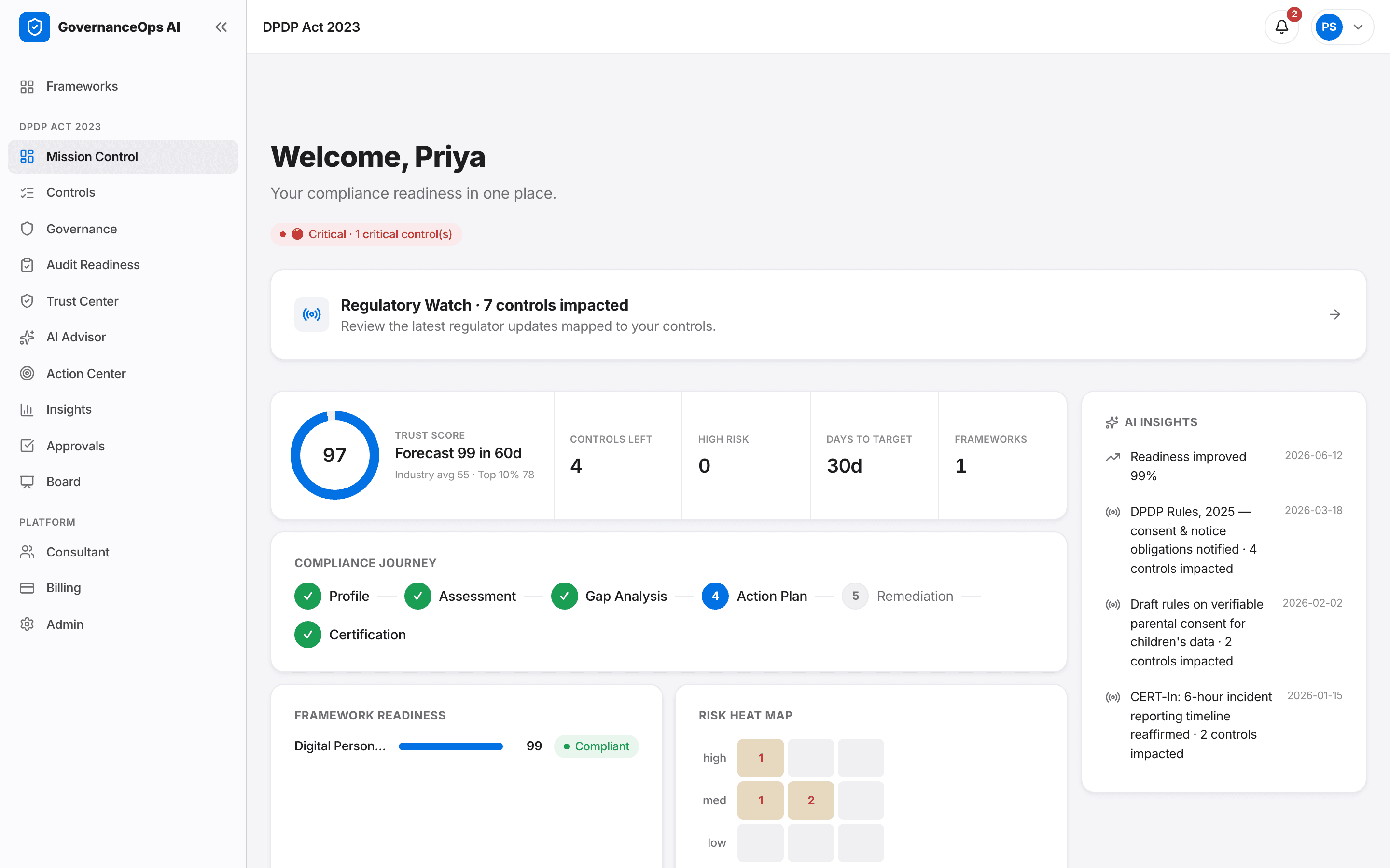 GovernanceOps Mission Control dashboard — trust score, priorities and AI insights