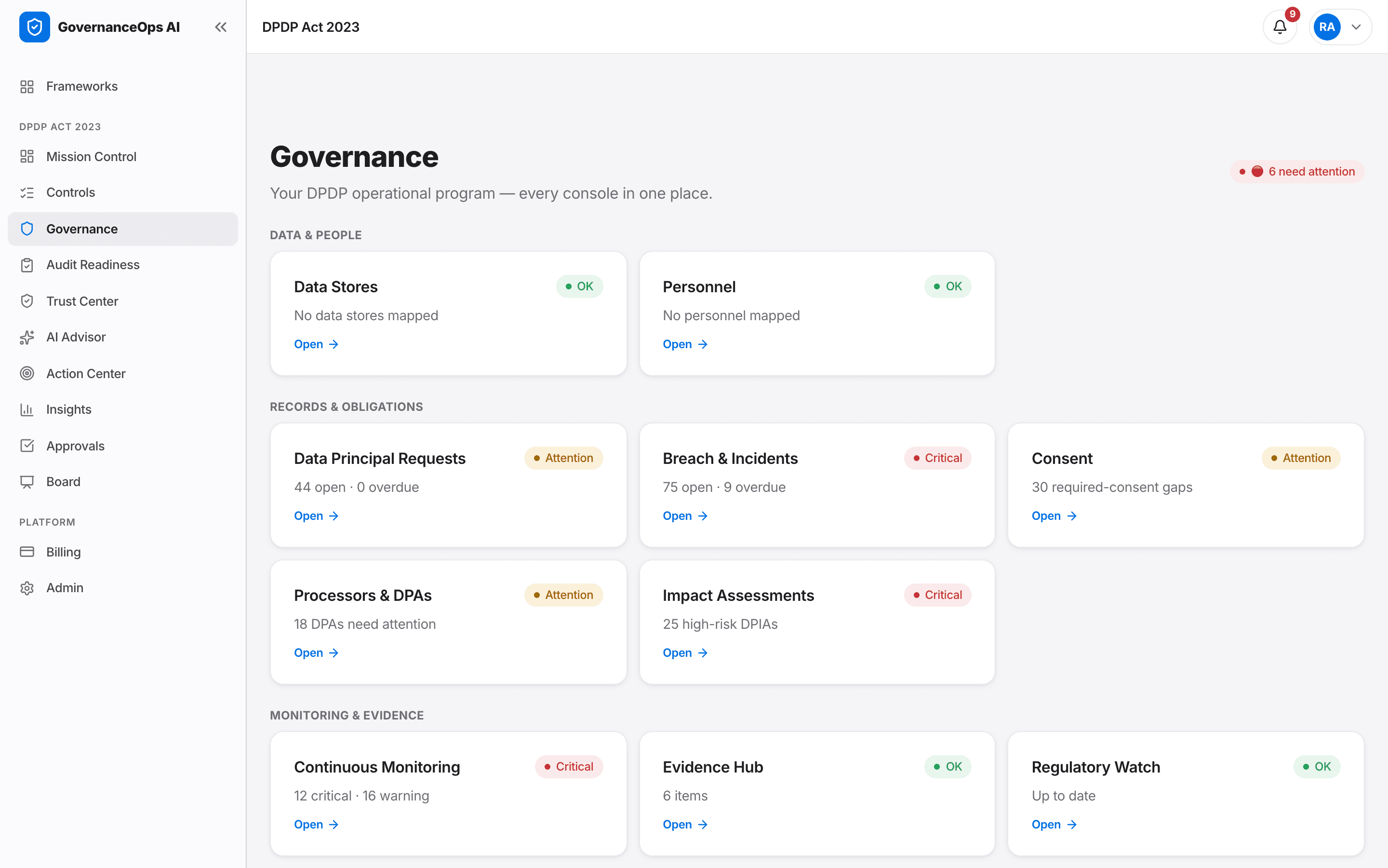 DPDP governance hub — DPR, incidents, consent, DPIA and monitoring consoles