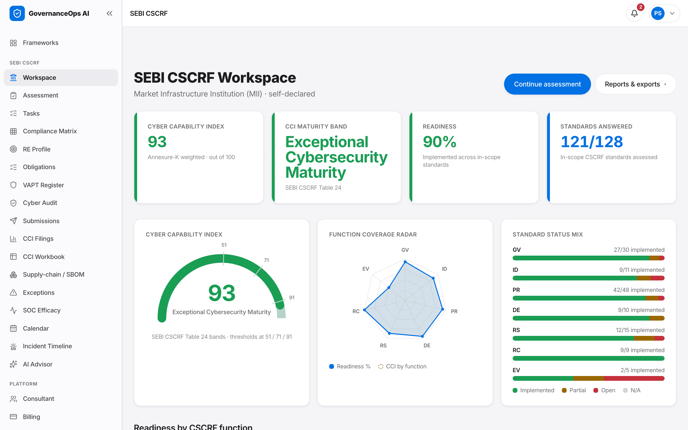SEBI CSCRF workspace — Cyber Capability Index, maturity band and function readiness